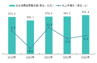 2023年清远市针纺织品行业发展情况综述——基于国民经济和社会发展统计公报
